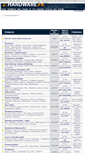 Mobile Screenshot of forum.hardware.fr